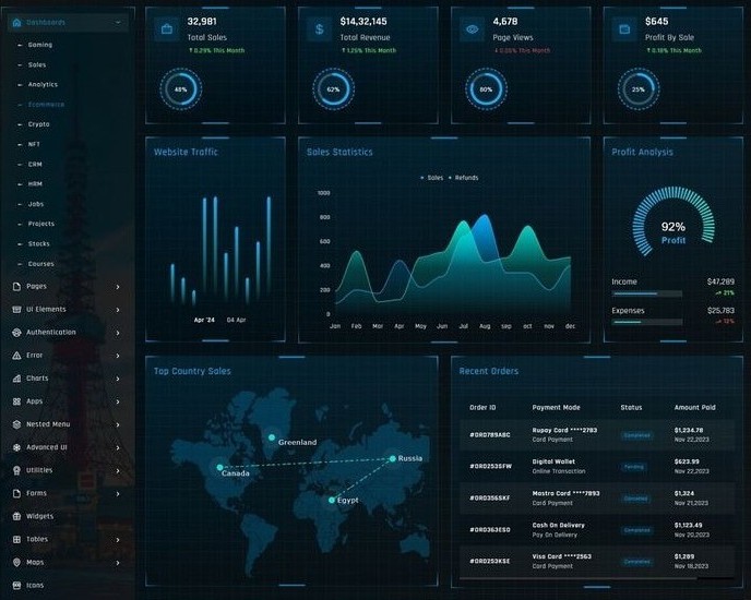 Dashboard